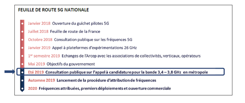 Feuille de route 5G Nationale (Crédits : DR)